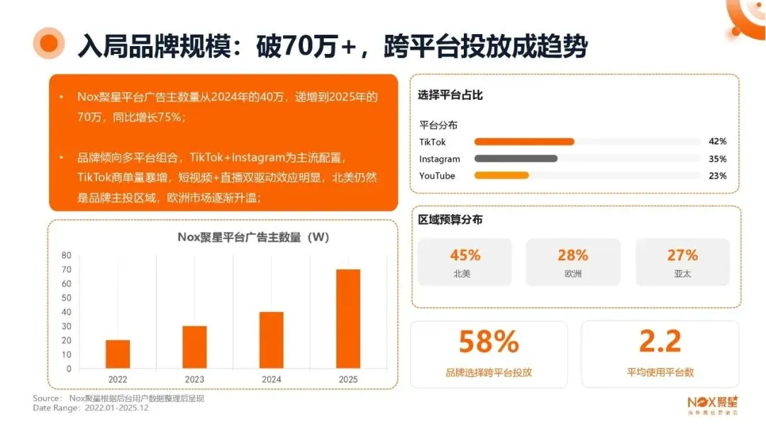 KOL网红营销 | 海外网红特点及变现方式【附生态报告】