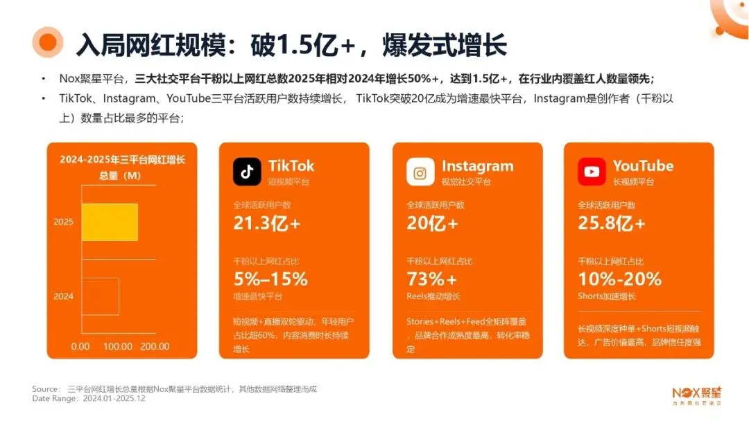 KOL网红营销 | 海外网红特点及变现方式【附生态报告】