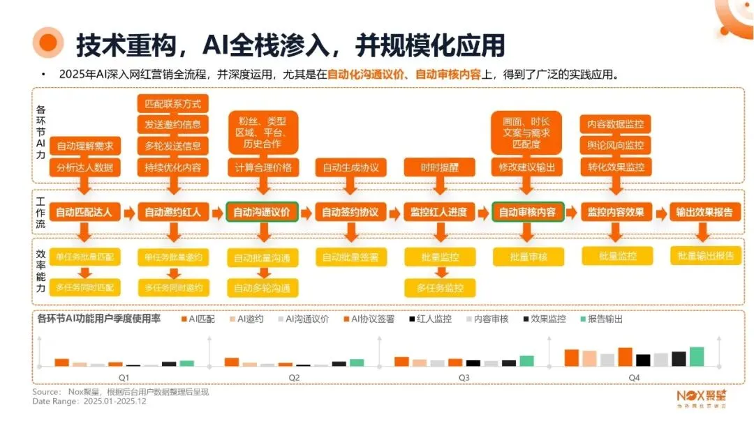 KOL网红营销 | 海外网红特点及变现方式【附生态报告】
