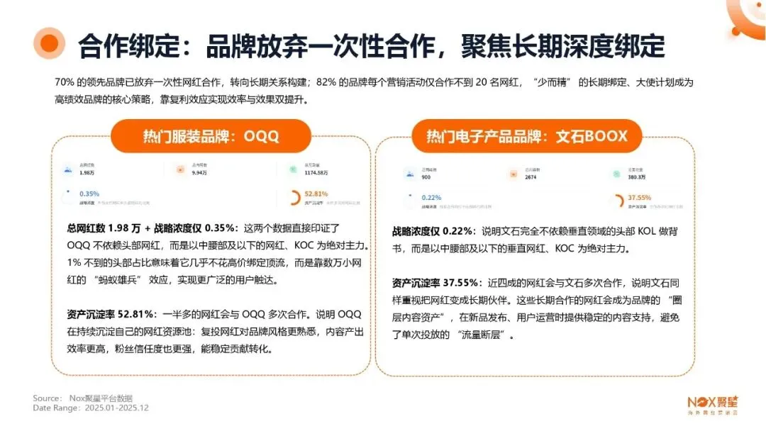 KOL网红营销 | 海外网红特点及变现方式【附生态报告】