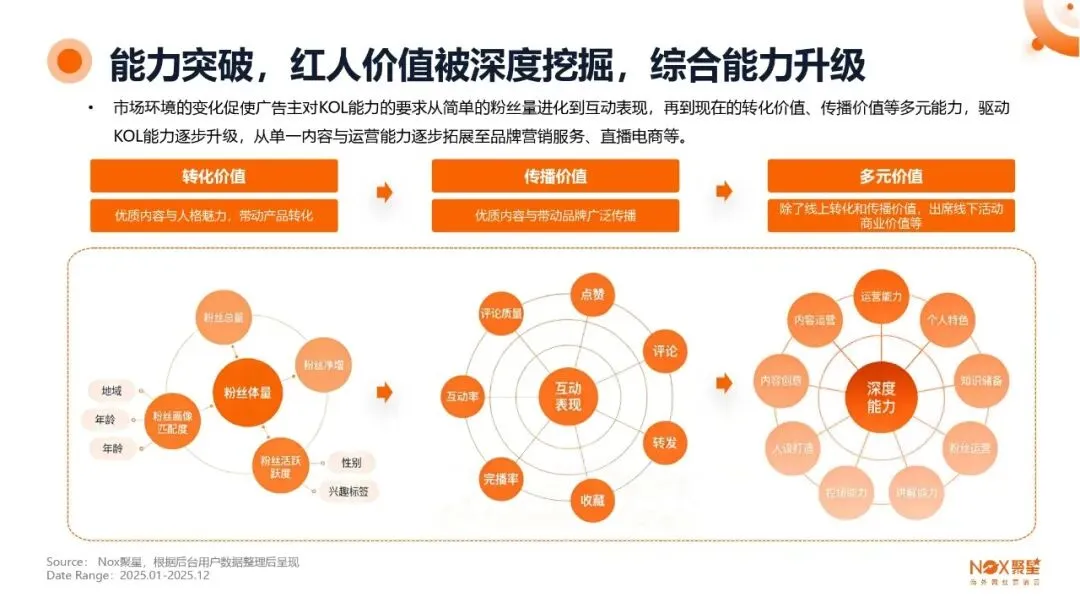 KOL网红营销 | 海外网红特点及变现方式【附生态报告】