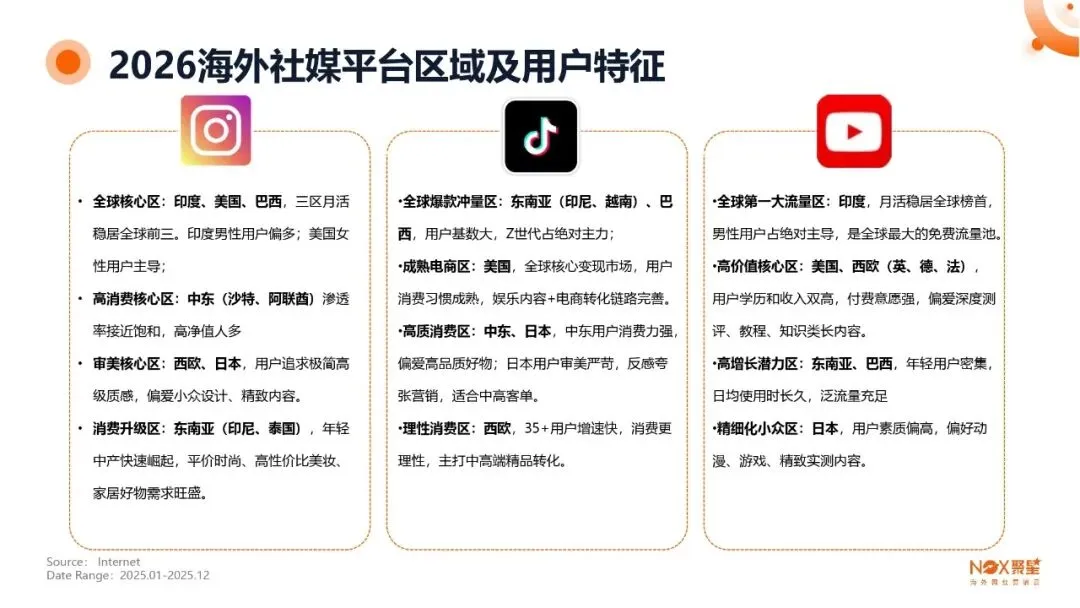 KOL网红营销 | 海外网红特点及变现方式【附生态报告】