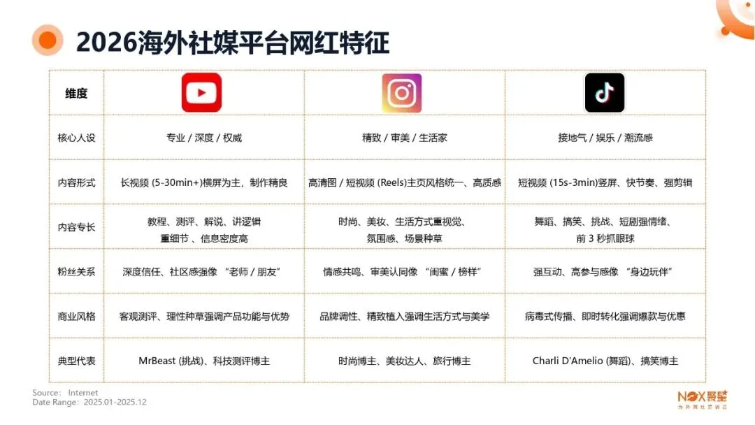 KOL网红营销 | 海外网红特点及变现方式【附生态报告】