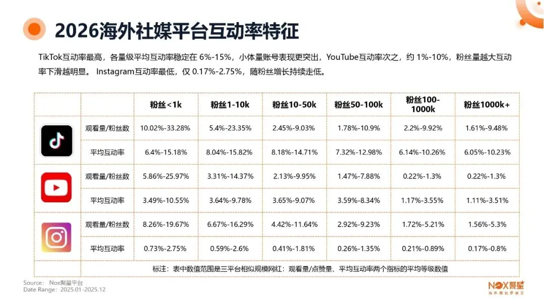 KOL网红营销 | 海外网红特点及变现方式【附生态报告】