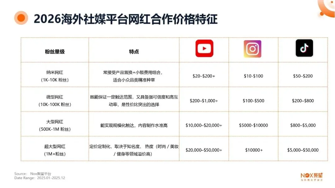 KOL网红营销 | 海外网红特点及变现方式【附生态报告】