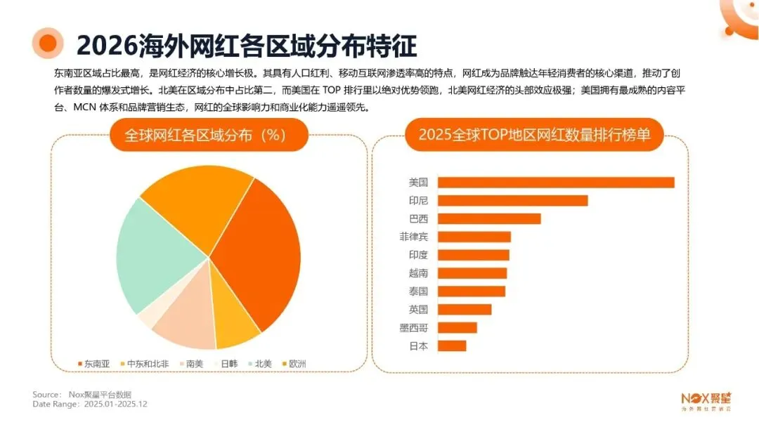 KOL网红营销 | 海外网红特点及变现方式【附生态报告】