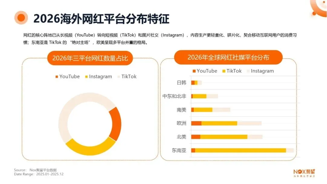 KOL网红营销 | 海外网红特点及变现方式【附生态报告】