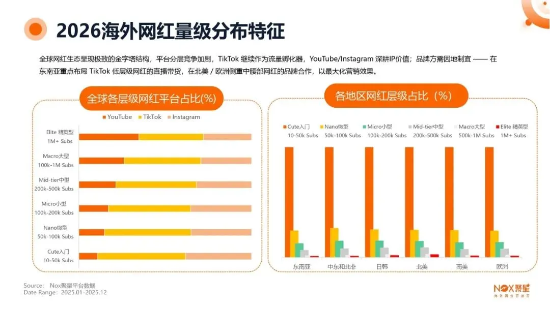 KOL网红营销 | 海外网红特点及变现方式【附生态报告】