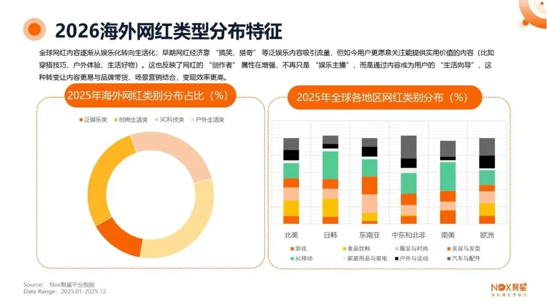 KOL网红营销 | 海外网红特点及变现方式【附生态报告】