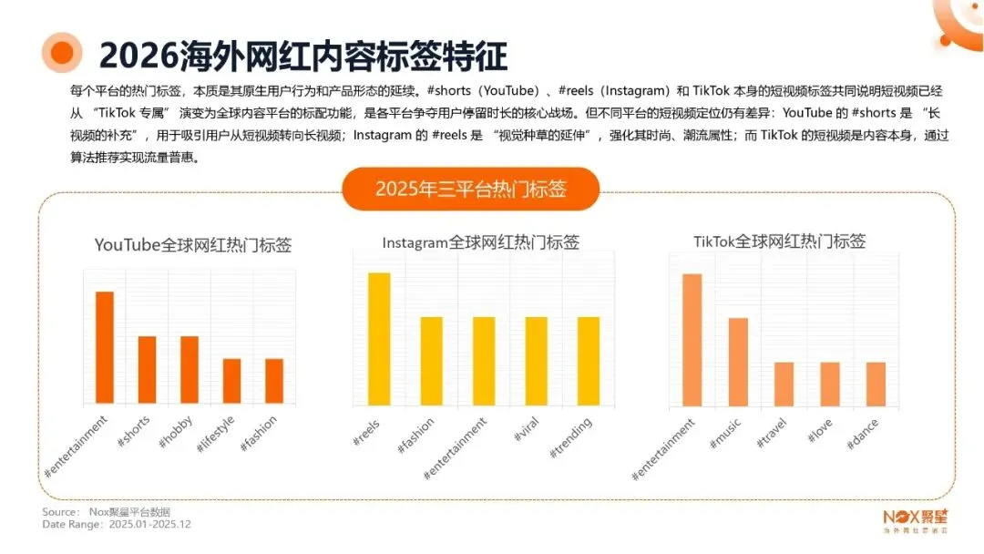 KOL网红营销 | 海外网红特点及变现方式【附生态报告】