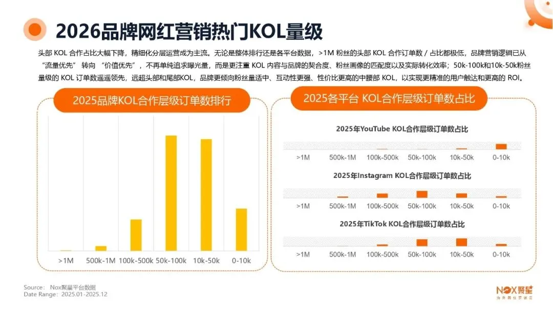 KOL网红营销 | 海外网红特点及变现方式【附生态报告】