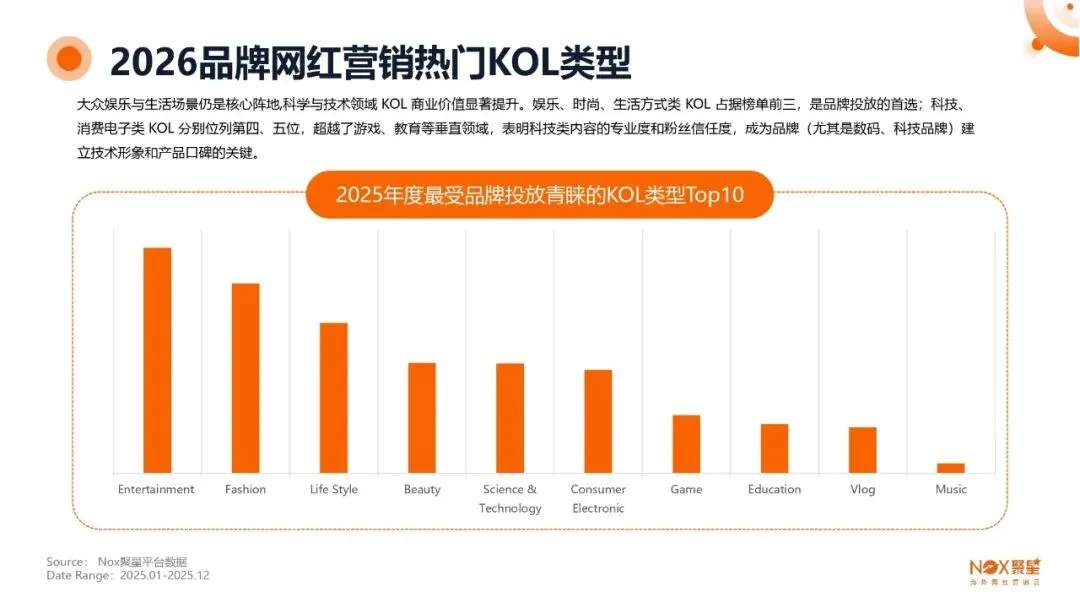KOL网红营销 | 海外网红特点及变现方式【附生态报告】