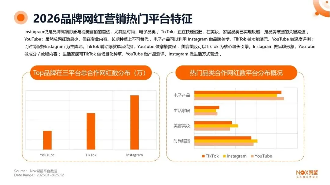 KOL网红营销 | 海外网红特点及变现方式【附生态报告】