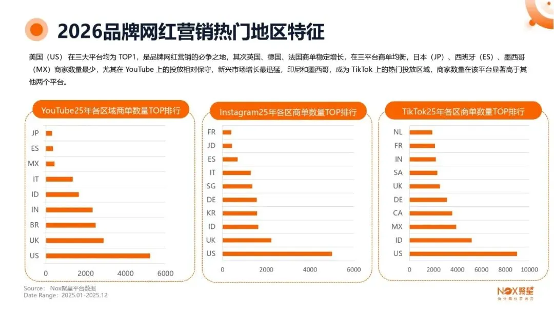 KOL网红营销 | 海外网红特点及变现方式【附生态报告】