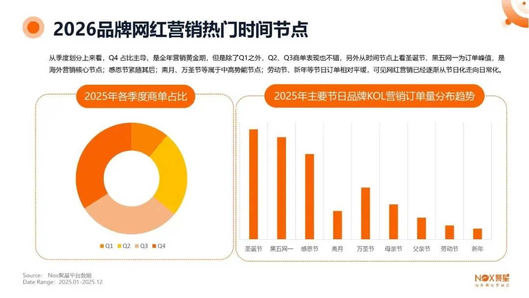 KOL网红营销 | 海外网红特点及变现方式【附生态报告】
