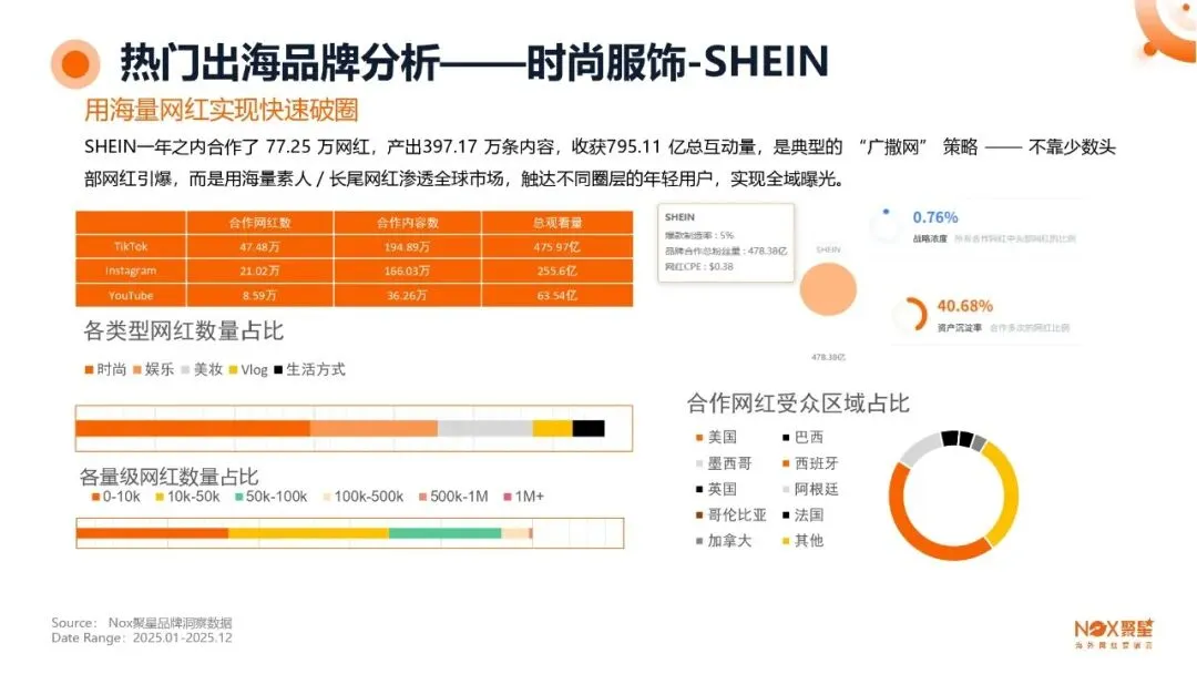 KOL网红营销 | 海外网红特点及变现方式【附生态报告】