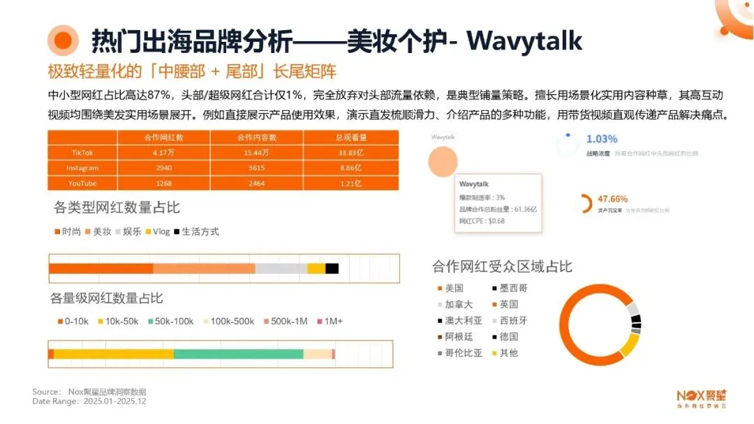 KOL网红营销 | 海外网红特点及变现方式【附生态报告】