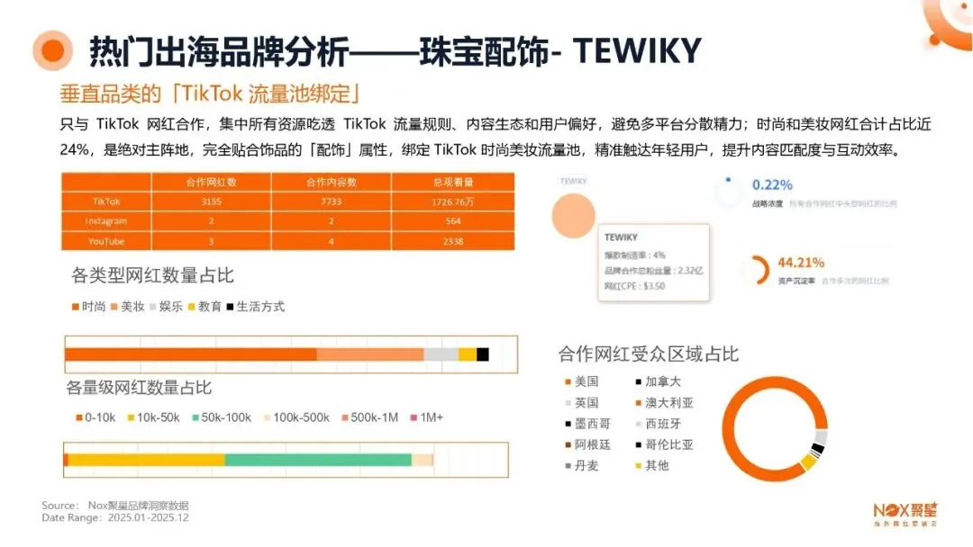 KOL网红营销 | 海外网红特点及变现方式【附生态报告】