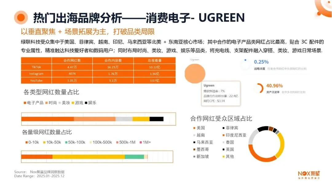 KOL网红营销 | 海外网红特点及变现方式【附生态报告】