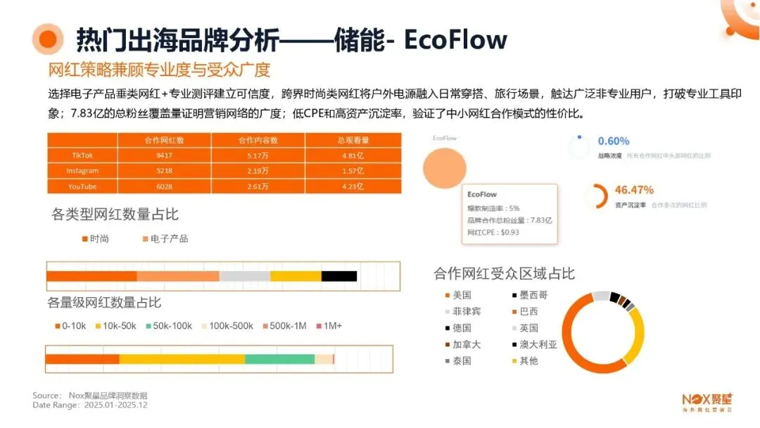 KOL网红营销 | 海外网红特点及变现方式【附生态报告】