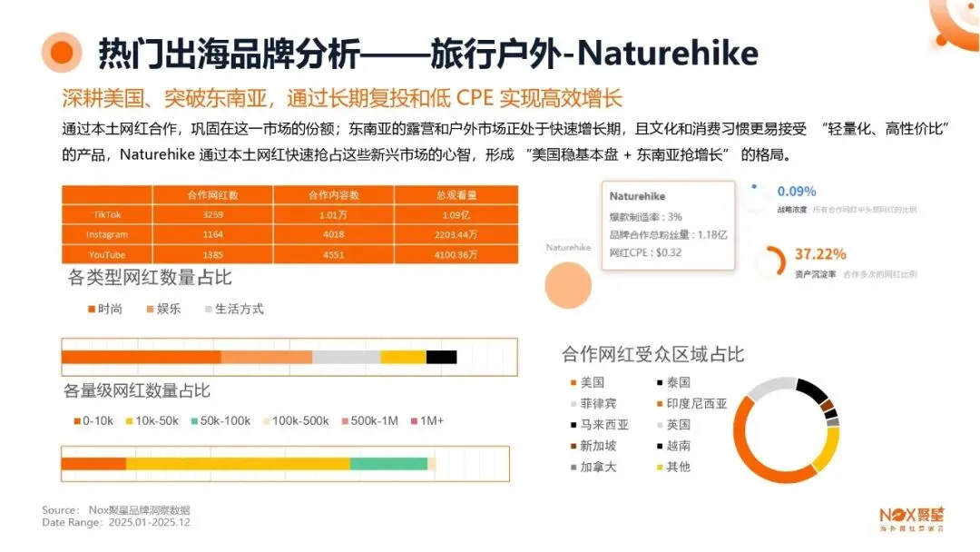 KOL网红营销 | 海外网红特点及变现方式【附生态报告】