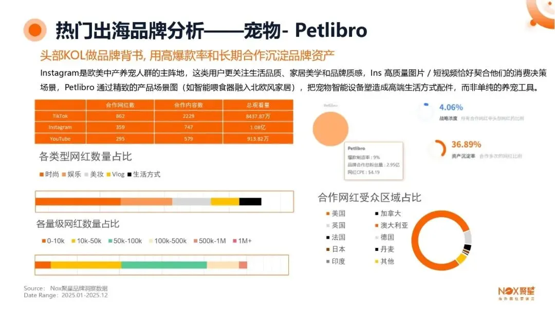 KOL网红营销 | 海外网红特点及变现方式【附生态报告】