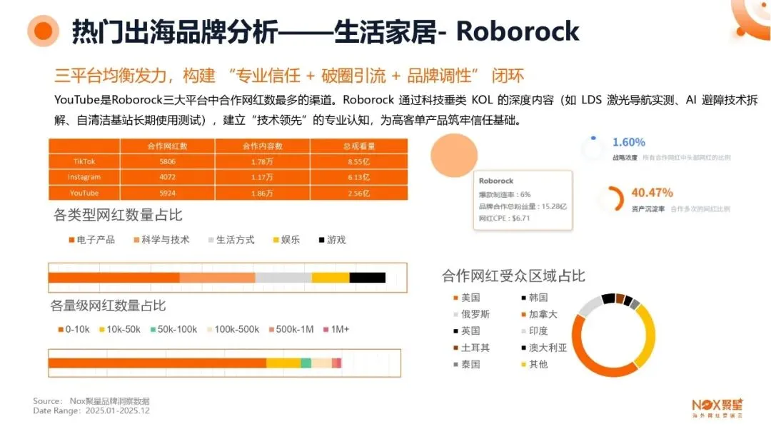 KOL网红营销 | 海外网红特点及变现方式【附生态报告】