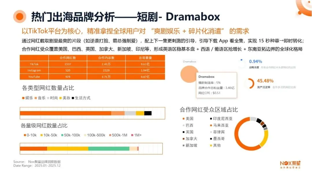 KOL网红营销 | 海外网红特点及变现方式【附生态报告】