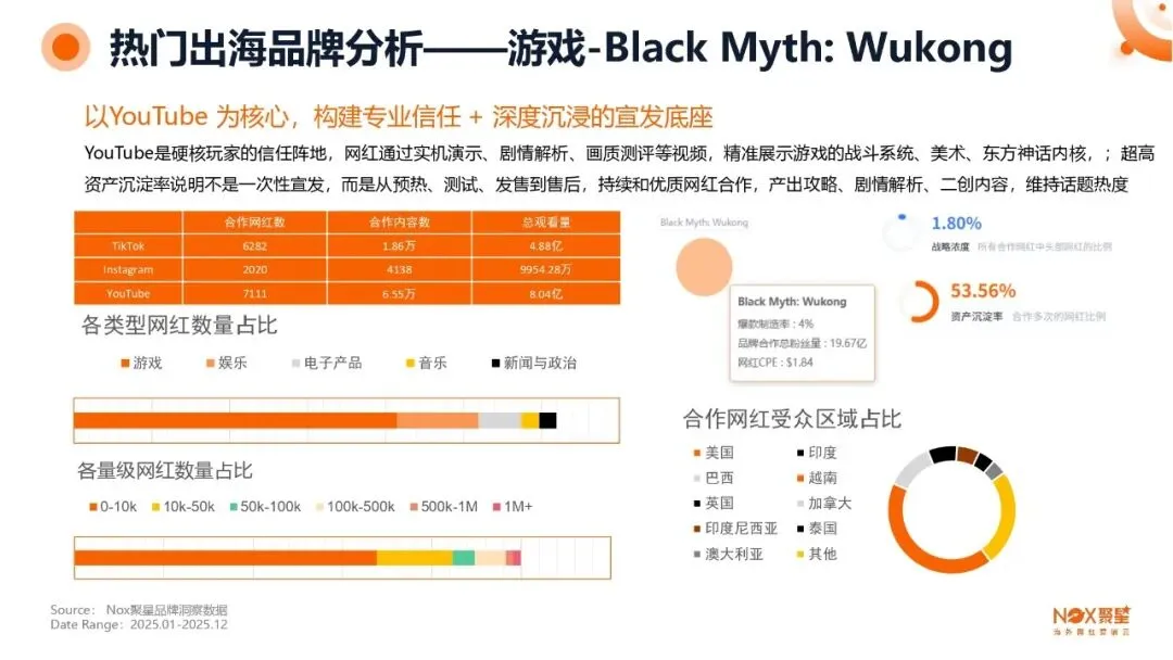 KOL网红营销 | 海外网红特点及变现方式【附生态报告】
