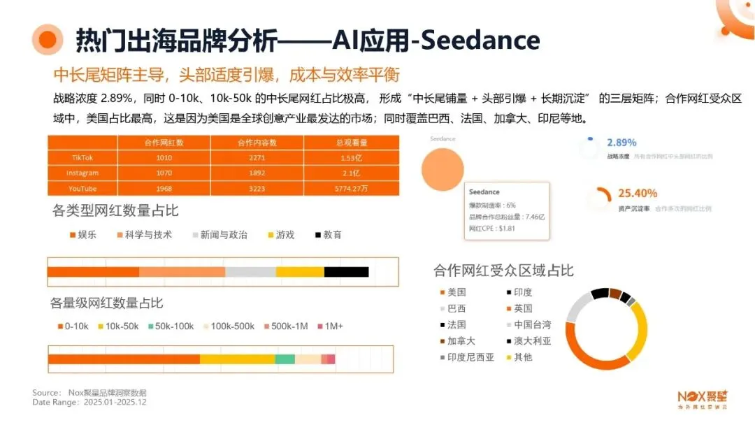 KOL网红营销 | 海外网红特点及变现方式【附生态报告】