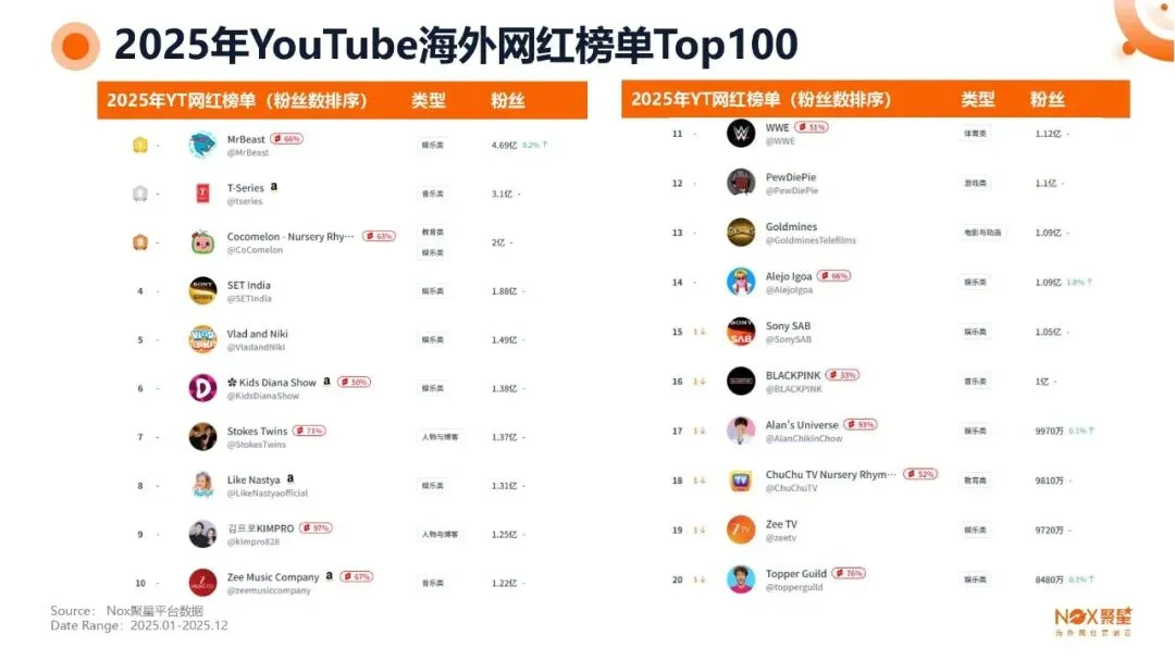 KOL网红营销 | 海外网红特点及变现方式【附生态报告】