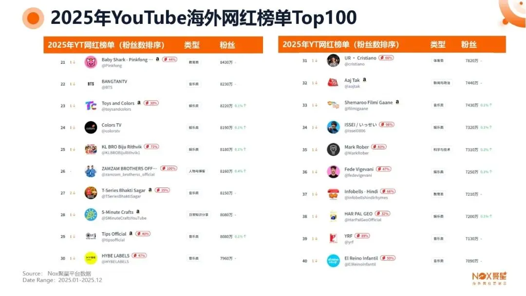 KOL网红营销 | 海外网红特点及变现方式【附生态报告】