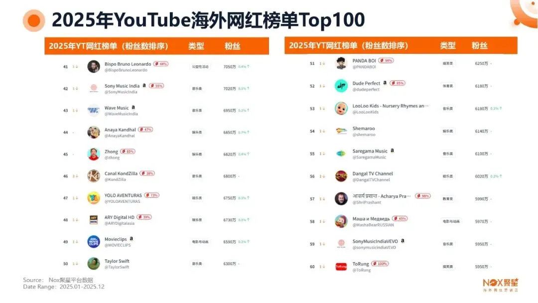 KOL网红营销 | 海外网红特点及变现方式【附生态报告】