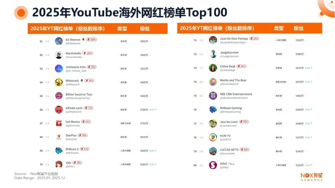 KOL网红营销 | 海外网红特点及变现方式【附生态报告】