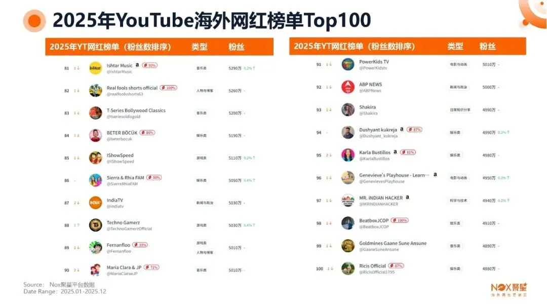 KOL网红营销 | 海外网红特点及变现方式【附生态报告】