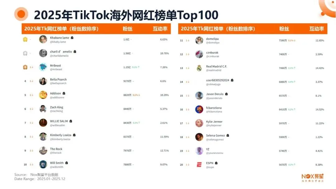 KOL网红营销 | 海外网红特点及变现方式【附生态报告】