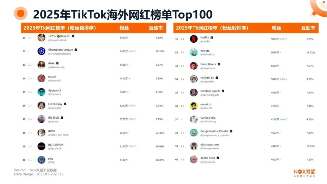 KOL网红营销 | 海外网红特点及变现方式【附生态报告】