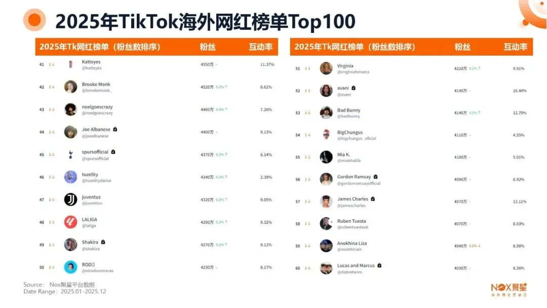 KOL网红营销 | 海外网红特点及变现方式【附生态报告】