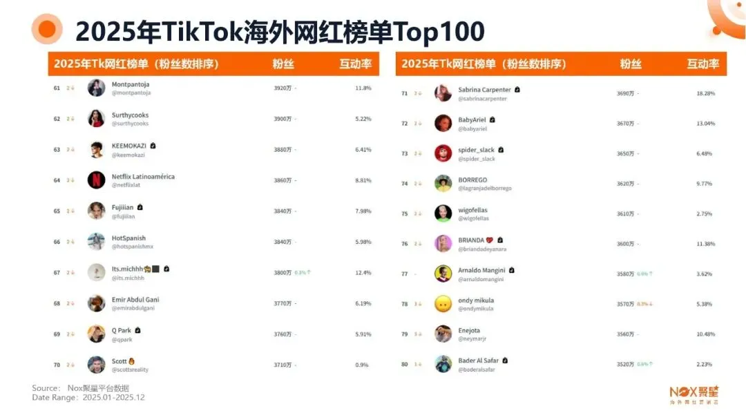 KOL网红营销 | 海外网红特点及变现方式【附生态报告】