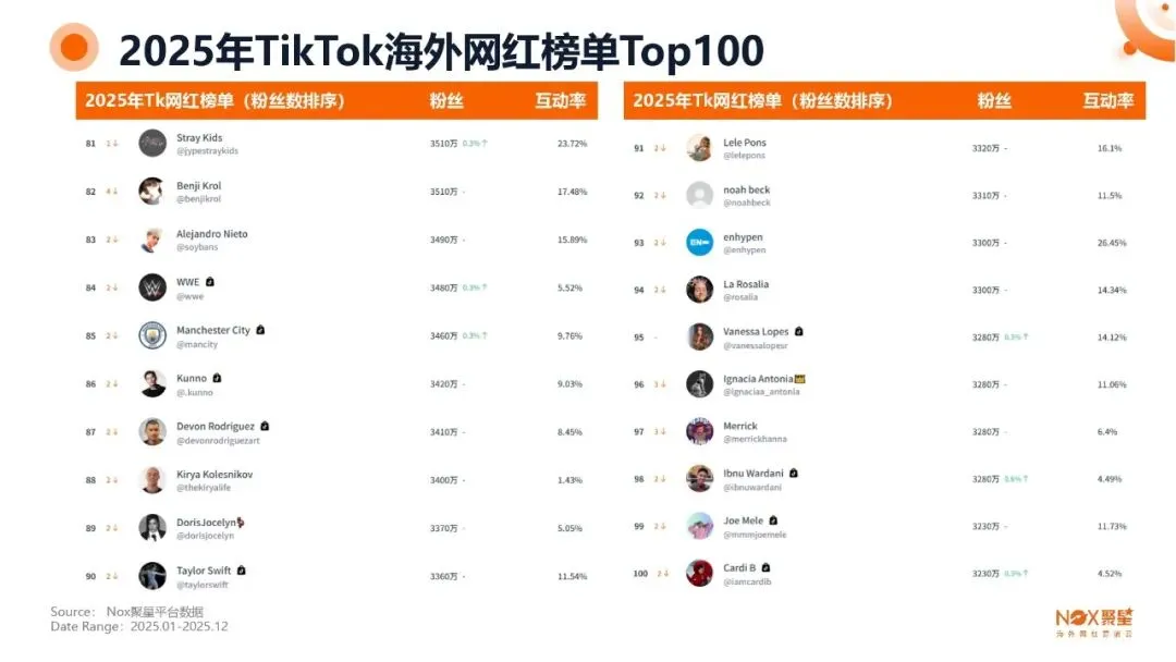 KOL网红营销 | 海外网红特点及变现方式【附生态报告】