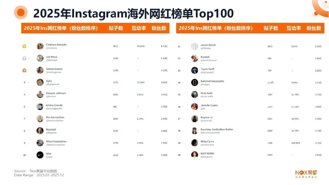 KOL网红营销 | 海外网红特点及变现方式【附生态报告】