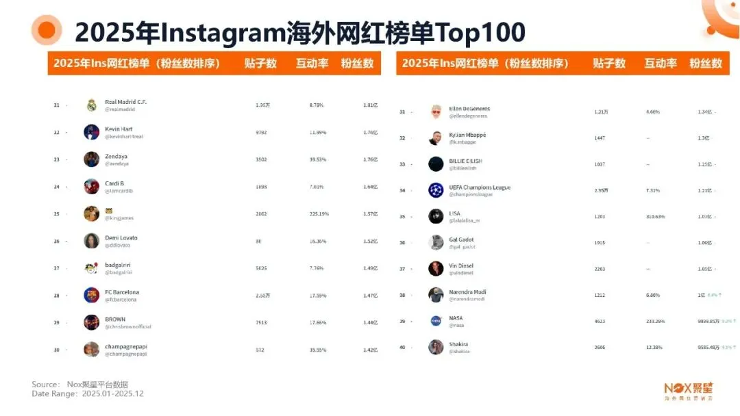 KOL网红营销 | 海外网红特点及变现方式【附生态报告】