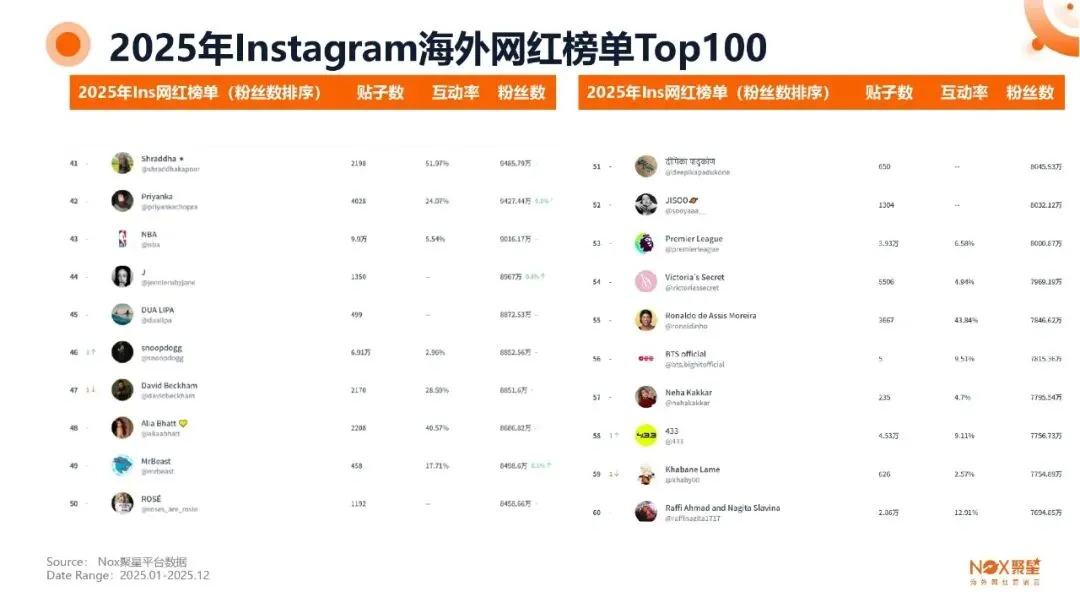 KOL网红营销 | 海外网红特点及变现方式【附生态报告】