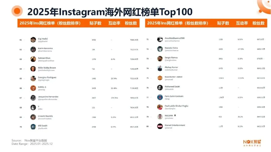 KOL网红营销 | 海外网红特点及变现方式【附生态报告】