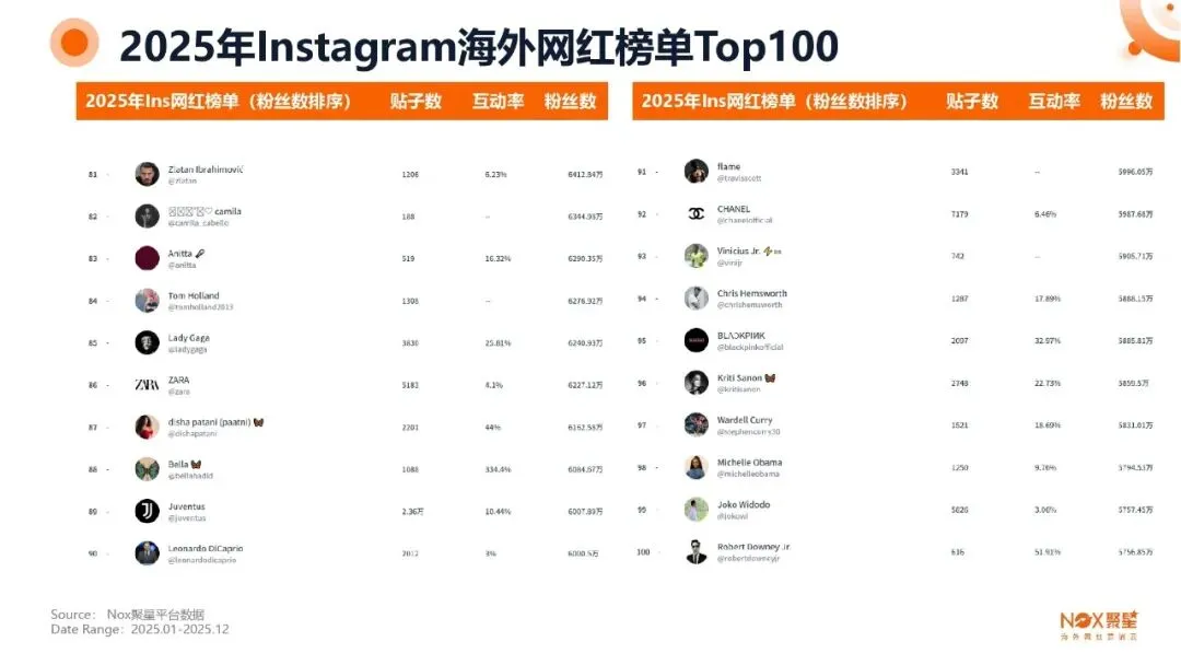 KOL网红营销 | 海外网红特点及变现方式【附生态报告】