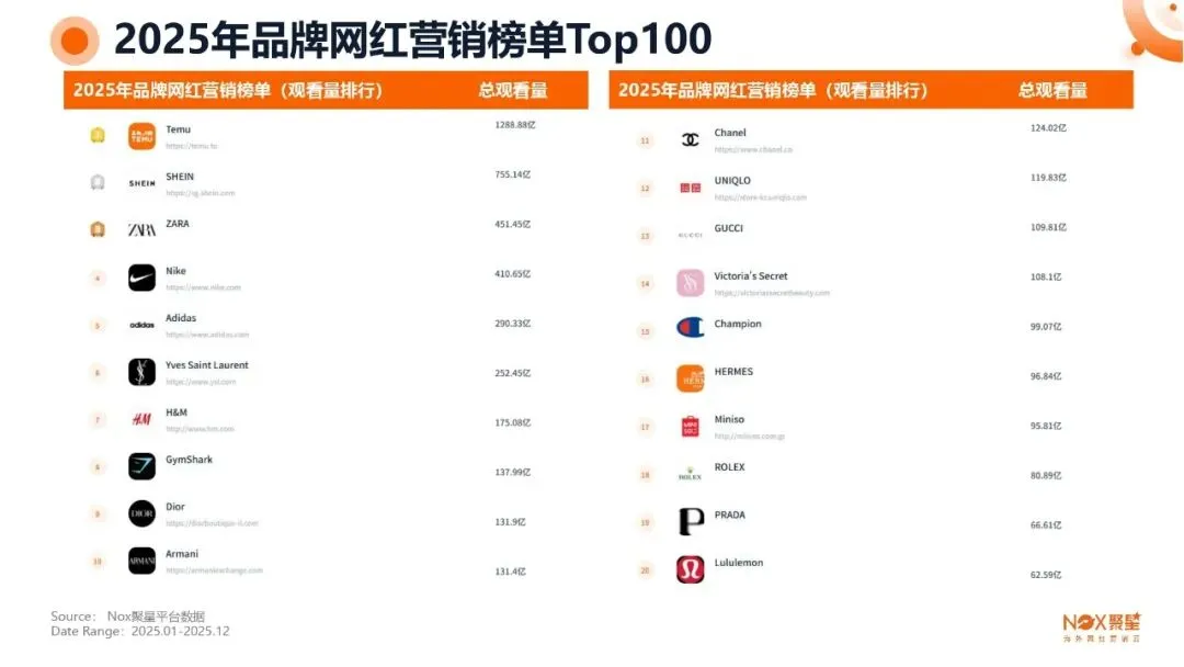 KOL网红营销 | 海外网红特点及变现方式【附生态报告】