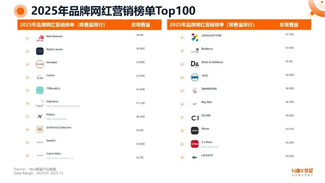 KOL网红营销 | 海外网红特点及变现方式【附生态报告】