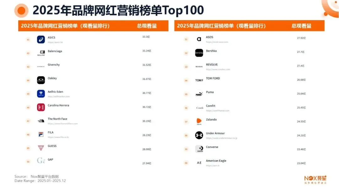 KOL网红营销 | 海外网红特点及变现方式【附生态报告】