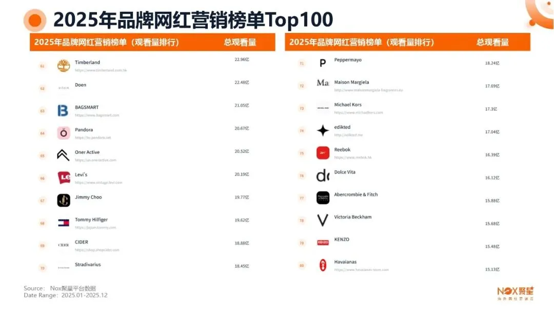 KOL网红营销 | 海外网红特点及变现方式【附生态报告】