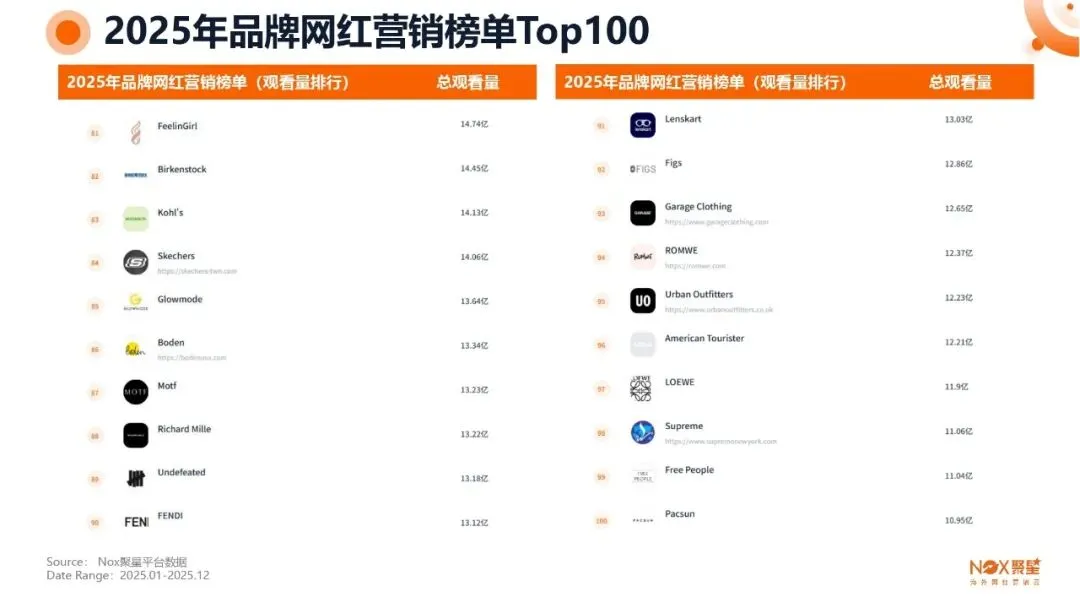 KOL网红营销 | 海外网红特点及变现方式【附生态报告】